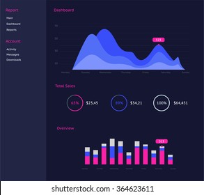 Infographic dashboard template with flat design graphs and charts