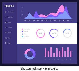 Infographic dashboard template with flat design graphs and charts. Dashboard template design