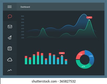 Infographic dashboard template with flat design graphs and charts. Dashboard template design