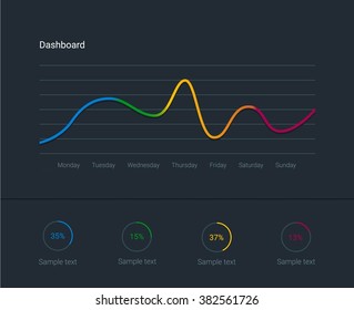 Infographic dashboard template with flat design graphs and charts. Processing and analysis of data