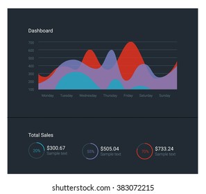 Infographic dashboard template with flat design graphs and charts. Processing and analysis of data