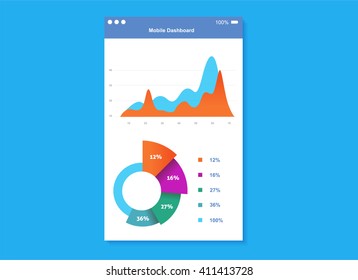 Infographic dashboard template with flat design graphs and charts. Mobile application. Mobile App