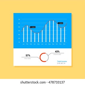 Infographic dashboard template with flat design graphs and charts. Processing and analysis of data
