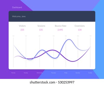 Infographic dashboard template with flat design graph