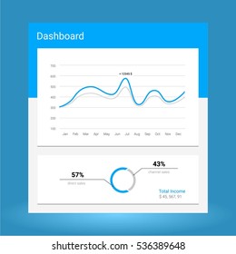 Infographic dashboard template with flat design graphs and charts