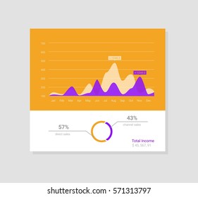 Infographic dashboard template with flat design graphs and charts. Processing and analysis of data