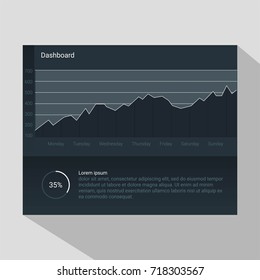 Infographic dashboard template with flat design graphs and charts. Processing analysis of data