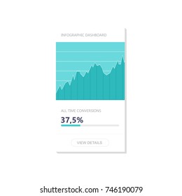 Infographic dashboard template with flat design graphs and charts. Mobile app design. Processing and analysis of data