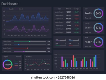 Infographic dashboard template with graphs, charts and diagrams. Ui design graphic elements. Vector illustration.