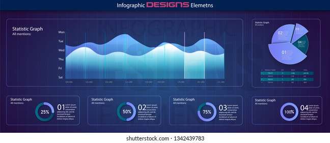 Infographic dashboard. Ui interface, information panel with finance graphs, pie chart and comparison diagrams. Minimalistic infographic template with flat design daily statistics graphs. Vector 