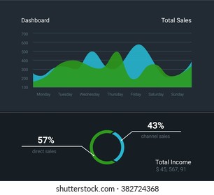 Infographic Dashboard vector illustration. Processing and analysis of data