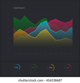 Infographic Dashboard vector illustration. Processing and analysis of data
