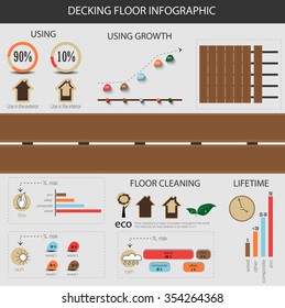 Infographic decking floor, composite decking. Infographic shows characteristics of decking floor and materials for the floor outside. Has symbols of sun, rain, fire, eco, tree, house, plant, clock.
