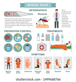 Infographic dengue fever flu and symptoms with prevention healthcare infographic Template Design. health concept. vector flat icons cartoon design.