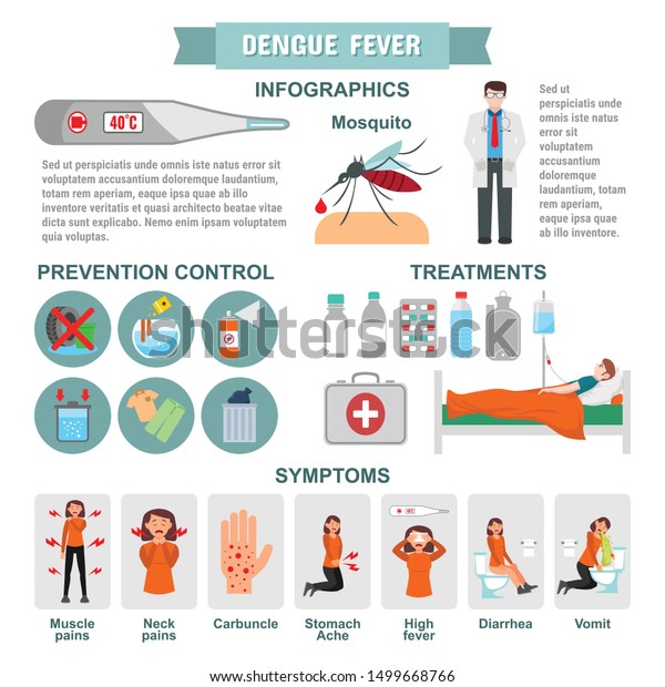 Infographic Dengue Fever Flu Symptoms Infographic Stock Vector Royalty Free 1499668766