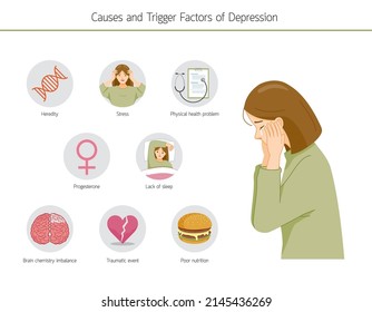 Infografía De La Causa De La Depresión Y Factores Que Desencadenan A La Mujer