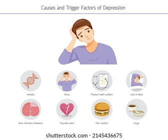 Infografía De La Causa De La Depresión Y Factores Que Desencadenan En El Hombre