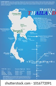 Infographic design brochure show information and famous landmark for tourist purchase package tour in Thailand
