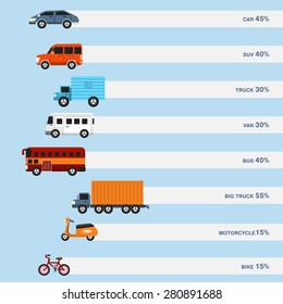 Infographic design data for  transportation on the road. Vector Flat Design.
