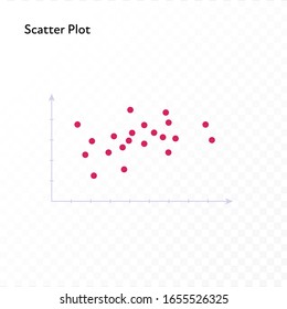 Infographic design element collection. Vector flat color illustration. Scatter plot on graph isolated on white to transparent background. Design for ui, scientific poster, marketing, presentation.