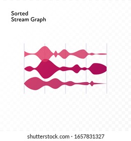 Infographic design element collection. Vector flat color illustration. Sorted stream graph isolated on white to transparent background. Design for ui, scientific poster, marketing, presentation.