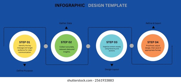 Infographic Design: A Four-Step Guide