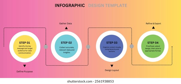 Infographic Design: A Four-Step Process Guide