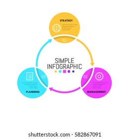 Infographic design layout. Round workflow chart with 3 successively connected circles, numbers, icons and text boxes. Work cycle visualization concept. Vector illustration for report, presentation.