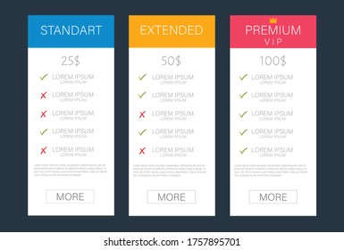Infographic design template. Flat vector illustration for a website or app.
Feed price tables or subscription plans with information about account features or a list of enabled options and prices.