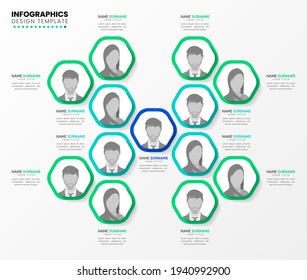 Plantilla de diseño infográfico. Organigrama. Jerarquía empresarial. Ilustración del vector