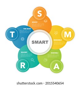 Infographic design template with SMART concept. cab be used for presentation, banner, graphic and diagram.Infographic business with 5 option, parts, step for process. Abstract template.