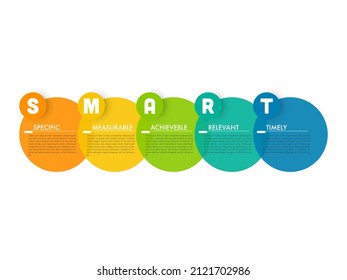 Infographic design template with SMART concept. can be used for presentation, banner, graphic and diagram.Infographic business with 5 option, parts, step for process. Abstract template.