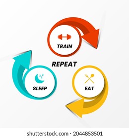 Infographic design template. Train, eat, sleep, repeat. Can be used for workflow layout, diagram, banner, webdesign. Vector illustration