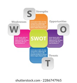 Infographic design templates for business and education can be replaceable. Vector illustration. Process infographic. Swot analysis.