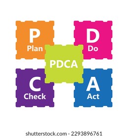 Infographic design templates for business and education can be replaceable. Vector illustration. Process infographic. Pdca.