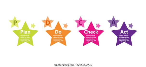 Infographic design templates for business and education can be replaceable. Vector illustration. Process infographic. Pdca.