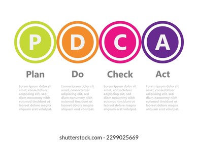 Infographic design templates for business and education can be replaceable. Vector illustration. Process infographic. Pdca.