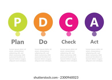 Infographic design templates for business and education can be replaceable. Vector illustration. Process infographic. Pdca.