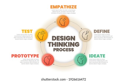 Infographic Design Thinking Process ( Empathise, Define, Ideate, Prototype, And Test) In Five Steps With Circle Timeline And Paper Style. The Illustration For Develop Innovative Technology. 