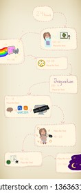 Infographic of designer girl's 24 hours day girl designer