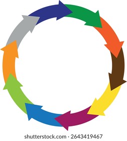 Diagrama Infográfico com Dez Setas Coloridas em Fluxo Circular