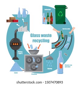 Infographic Diagram Of Glass Waste Recycling Process