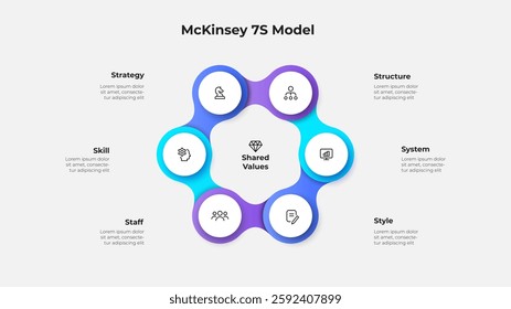 Infographic diagram McKinsey 7S Model showcasing shared values including strategy, structure, systems, skills, style and staff