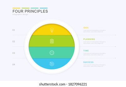 Infographic diagram representing the four basic principles of any business development process