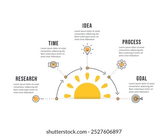 Diagrama infográfico del sol y las ideas con cinco pasos