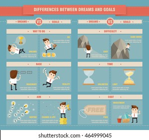 infographic the differences between goals and dreams. vector illustration