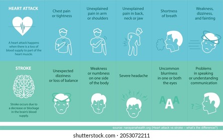 Infographic differences of symptoms of stroke vs heart attack