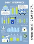 An infographic displaying energy statistics, including solar panels, electric cars, fossil fuel usage, nuclear energy, and renewable energy trends from 2021 to 2024. 
