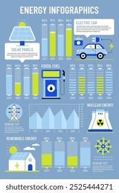 Eine Infografik mit Energiestatistiken, einschließlich Solarpaneelen, Elektroautos, Nutzung fossiler Brennstoffe, Kernenergie und Trends bei den erneuerbaren Energien von 2021 bis 2024. 
