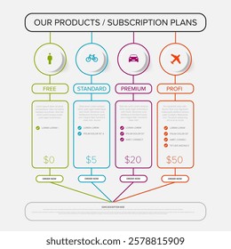 Infographic displaying four subscription plans: Free, Standard, Premium, and Profi, each with distinct pricing and features. Plans are visually indicated by icons and colors